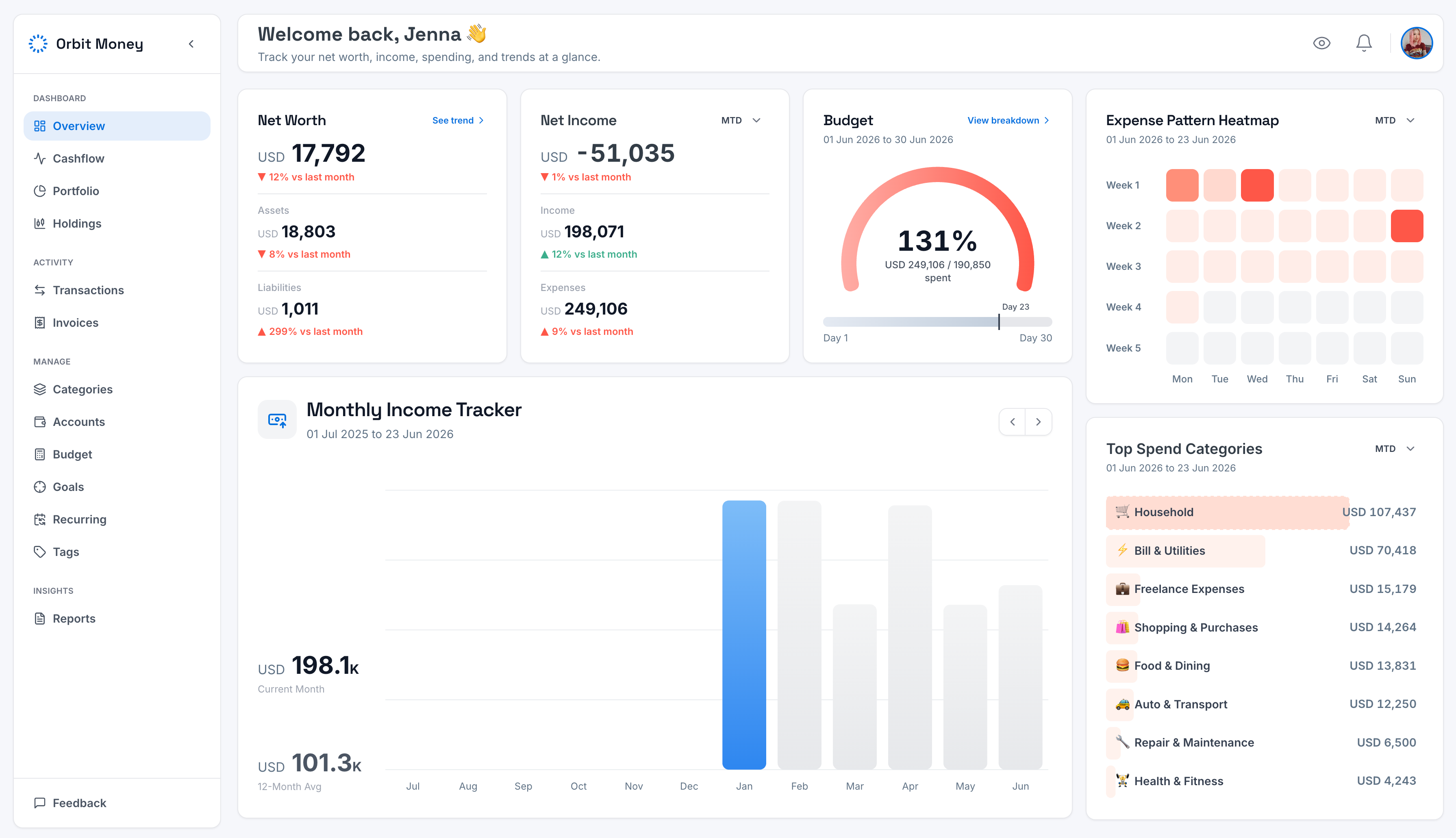 Overview features